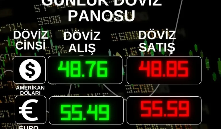 Siyah Kırmızı ve Yeşil Modern Döviz Panosu Instagram Gönderisi (1)