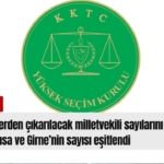 Kırmızı Sade Ekonomi Haber Manşeti Youtube Küçük Resmi - 2026-10-10T111718.816